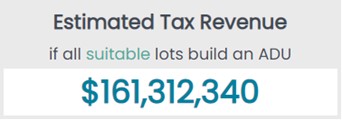 Illustration of Toronto's estimated tax revenue as per their municipal homepage (as of spring 2023). With over 258,000 properties suitable to build a detached ADU, the revenue potential for the city is $161,312,340.